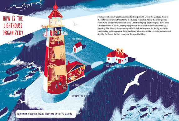 How Does A Lighthouse Work? by Roman Belyaev